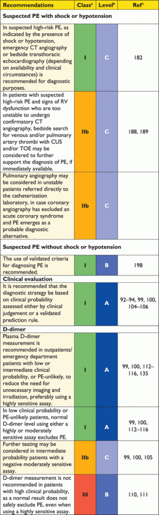 VTE inline-graphic-7