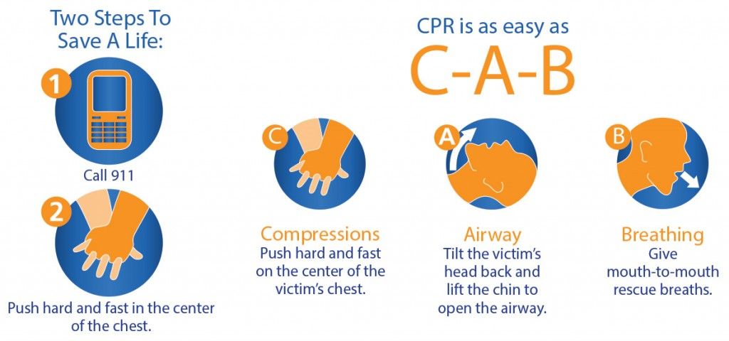 cpr steps1