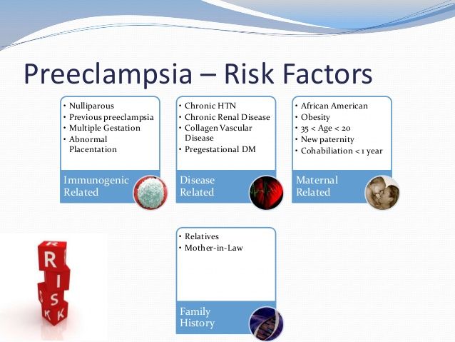 Риск преэклампсии. Preeclampsia. Preeclampsia pictures. Assessment of risk for preeclampsia.